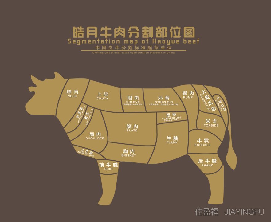 Cowhide cutting chart